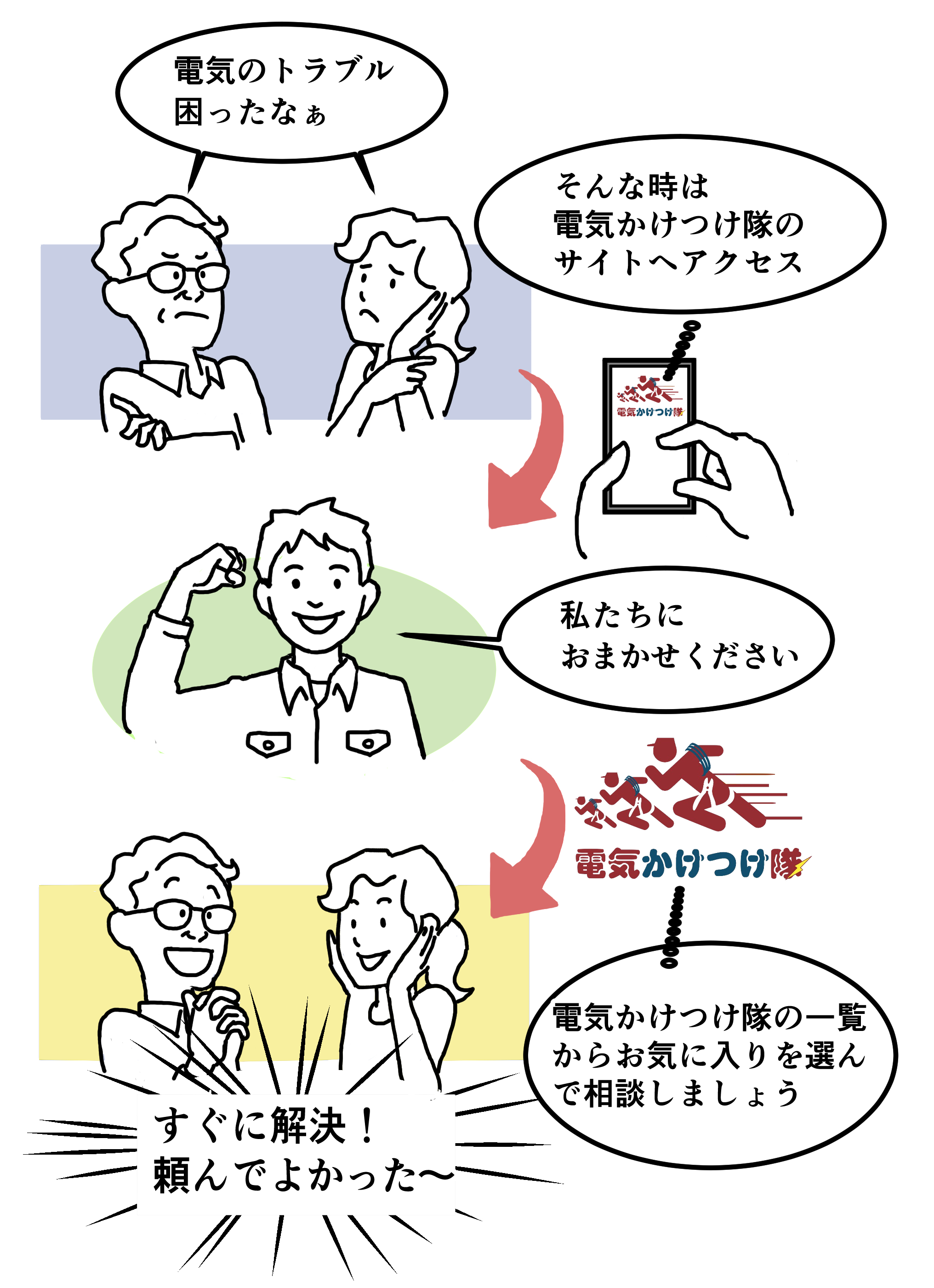 電気かけつけ隊の説明